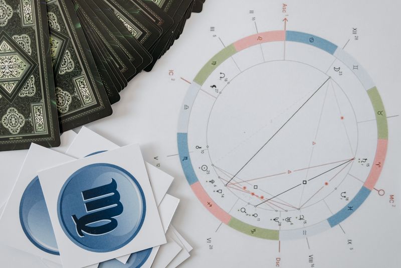 Symbole astrologiczne znaków zodiaku